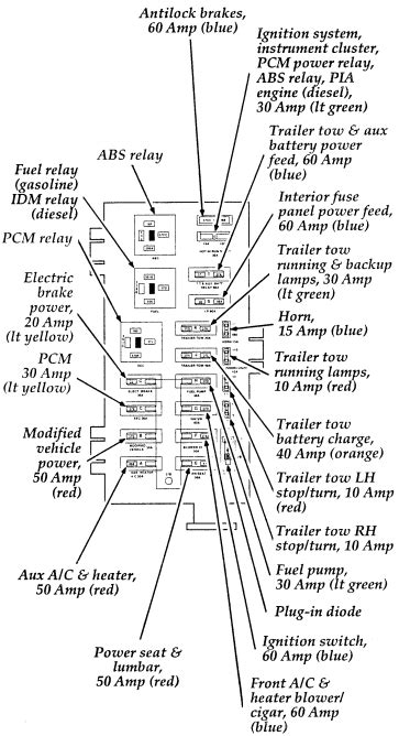 1997 ford e350 power distribution box diagram|Ford 7.3 wiring diagram.